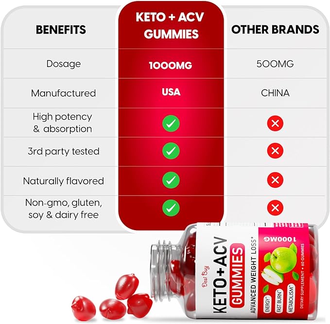 Desi Buy Keto ACV Gummies Advanced Wеight Lоss, Boost Metаbolism with Apple Cider Keto Supplements, Gluten-Free, Apple Flavor Formula for Men & Women, Made in USA Keto+ACV, 1000 mg 60 Count